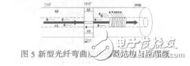 特殊結構光纖光柵傳感技術的研究于海鷹