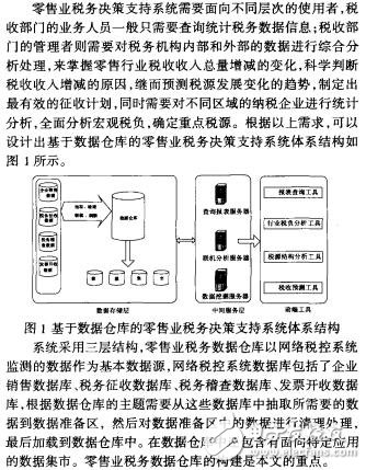 數(shù)據(jù)倉(cāng)庫(kù)技術(shù)在零售業(yè)稅務(wù)決策支持系統(tǒng)中的應(yīng)用孫眾眾