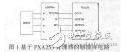 手機觸摸屏驅動的研究與設計張欣
