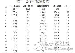 數據挖掘在農業話題跟蹤中的應用張偉