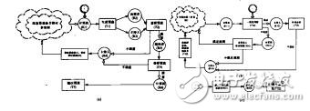 手機RF設計中的PCB板可靠性設計馮翠芝