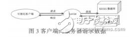 生物體間關(guān)系可視化系統(tǒng)設(shè)計與實(shí)現(xiàn)徐涼涼