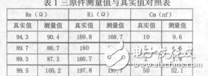 手持式生物阻抗譜儀的研制與應(yīng)用楊洋