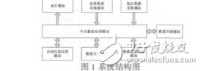 手繪圖形密碼認證系統(tǒng)肖大海