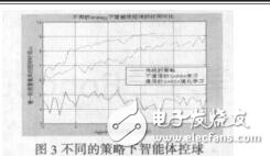 強化學習在RoboCup帶球任務(wù)中的應(yīng)用劉飛