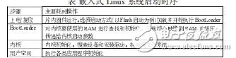 嵌入式Linux快速啟動技術綜述張全勝