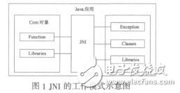 嵌入電子文檔搜索技術以及算法的研究蘇洪堂