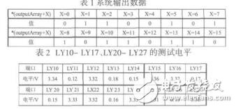 嵌入式XP內(nèi)核設(shè)備驅(qū)動(dòng)的設(shè)計(jì)與實(shí)現(xiàn)李虎平