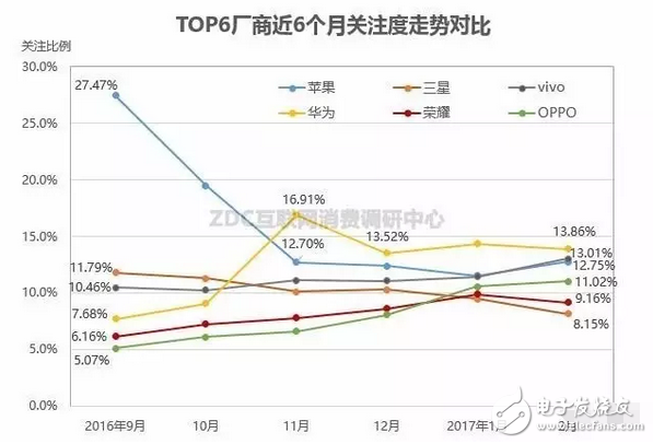 摘掉華為的光環，榮耀將以榮耀v9的性能和榮耀8的顏值打好這場硬仗