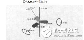 兩軸穩定平臺大俯仰角狀態控制技術研究王輝