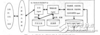 免疫協(xié)同進化模型在電子政務(wù)中的應用戴維