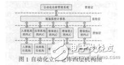 面向煙葉復烤企業的自動化立體倉庫設計研究榮先奎