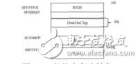 面向X86架構(gòu)的eCos操作系統(tǒng)姚武建