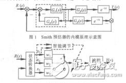 空調房間溫度的智能單神經元內模控制首善良