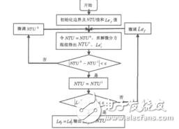 降膜蒸發(fā)過(guò)程的數(shù)值模擬和傳熱傳質(zhì)分析曾陽(yáng)