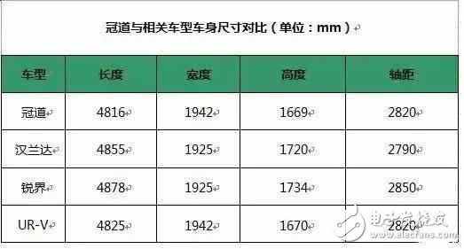 東本新車將上市，后排可葛優癱，顏值比肩漢蘭達，20萬可能會火