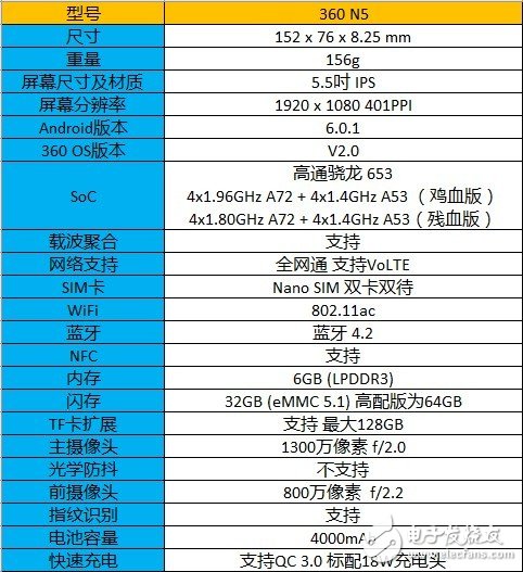 360 N5評測：6G內存+驍龍653就能天下無敵了嗎？