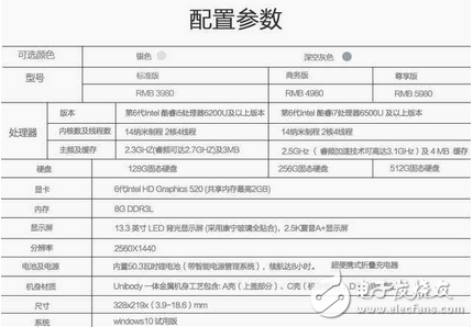 全面屏iPhone8太牛叉 筆記本全新Airbook引人關(guān)注