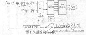 基于模糊PID的PMSM矢量控制系統研究張濤