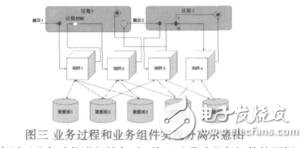 基于面向對象層次Petri網的BSS建模方法研究陳娜