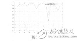 基于節點重要性的無線傳感器網絡入侵檢測方法研究解壁偉