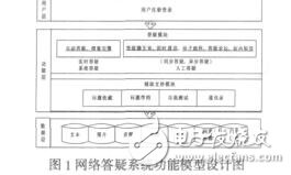 基于加涅學習結果分類的網絡答疑系統研究王秀娟