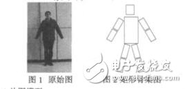 基于矩形骨架的人體動(dòng)作識(shí)別錢鋒
