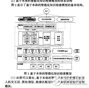 基于本體的智能化知識檢索模型吳明明