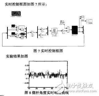 基于變量分組模糊控制算法的倒立擺系統魏勝男