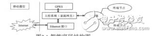 基于ZigBee技術的智能家居系統的設計與實現賀安坤