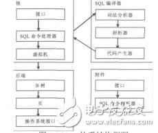 基于WinCE的ASPCOM組件訪問SQLite數據庫孫曉層