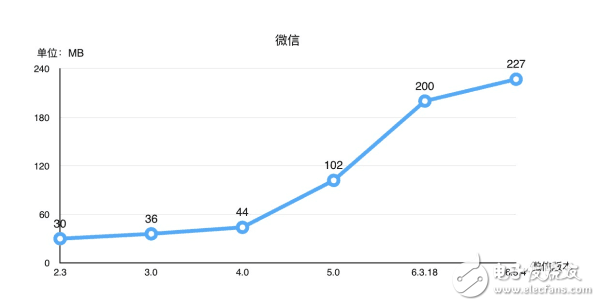 手機(jī)運(yùn)行內(nèi)存6GB RAM開(kāi)始普及了, 真的需要這么大的運(yùn)存嗎?