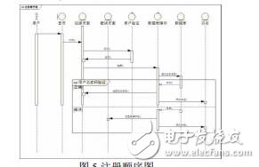 基于UML的數據服務系統(tǒng)的建模劉士彬