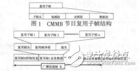 基于TCPMP實(shí)現(xiàn)CMMB節(jié)目的實(shí)時(shí)接收播放孔群娥