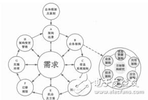 基于TOGAF的車載信息服務業信息化架構研究蔡雪松