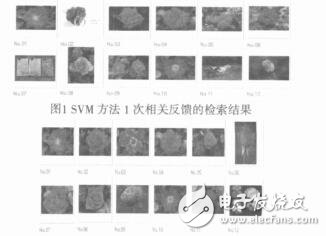 基于SVM與Adaboost的圖像檢索應用梁競敏