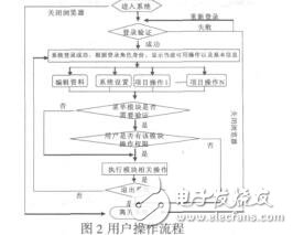 基于ThinkPHP的權限控制模塊的設計與實現許宏云