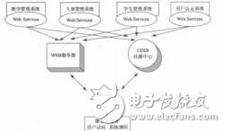 基于SOA體系ELearning教學系統的研究石永生