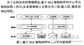 基于SOA架構混合業務呼叫中心平臺建設方案李大連