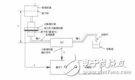 基于VC的滴速式輸液泵測試系統(tǒng)設(shè)計(jì)張培茗