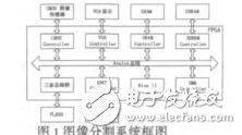 基于SOPC技術(shù)的圖像分割系統(tǒng)設(shè)計張學(xué)東