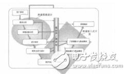 基于Rhapsody的嵌入式系統的和諧設計方法的研究張磊