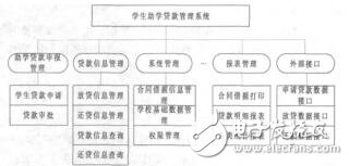 基于SaaS模式的高校助學(xué)貸款平臺的設(shè)計羅國瑋