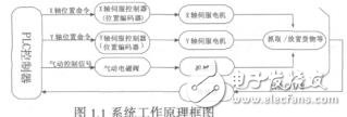 基于S7300PLC的倉儲控制系統設計劉大千