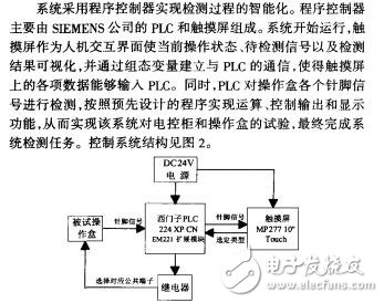 基于PLC觸摸屏的電控柜檢測系統設計吳家任