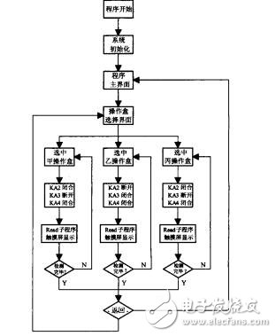 基于PLC觸摸屏的電控柜檢測系統設計吳家任