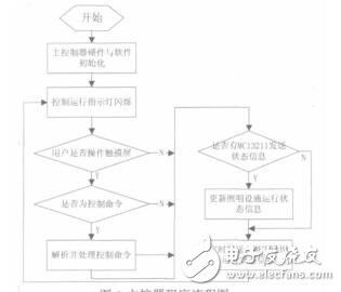 基于OSG的虛擬機載設備維護平臺的研究耿宏