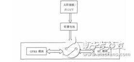 基于MSP430單片機(jī)的線路故障數(shù)據(jù)采集器硬件設(shè)計(jì)徐愛霞