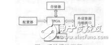 基于FPGA的EDA綜合實(shí)驗(yàn)系統(tǒng)設(shè)計(jì)趙剛