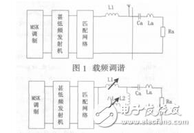 基于FPGA的MSK同步調諧研究金國慶